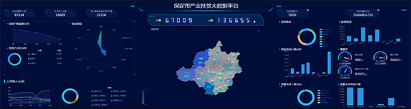 草莓视频色板下载建设保定扶贫大数据平台 产业扶贫...