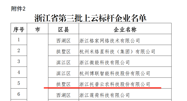 草莓视频色板下载入选浙江省第三批上云标杆企业名单