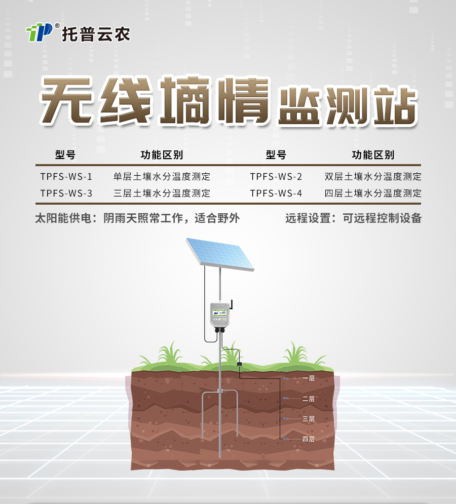 草莓黄色视频APP水分监测站